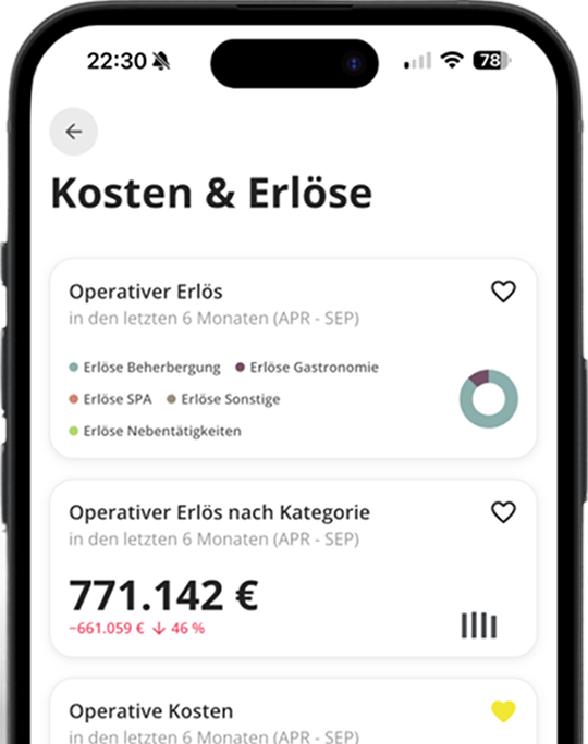Hotel Intelligence in der HGV-App